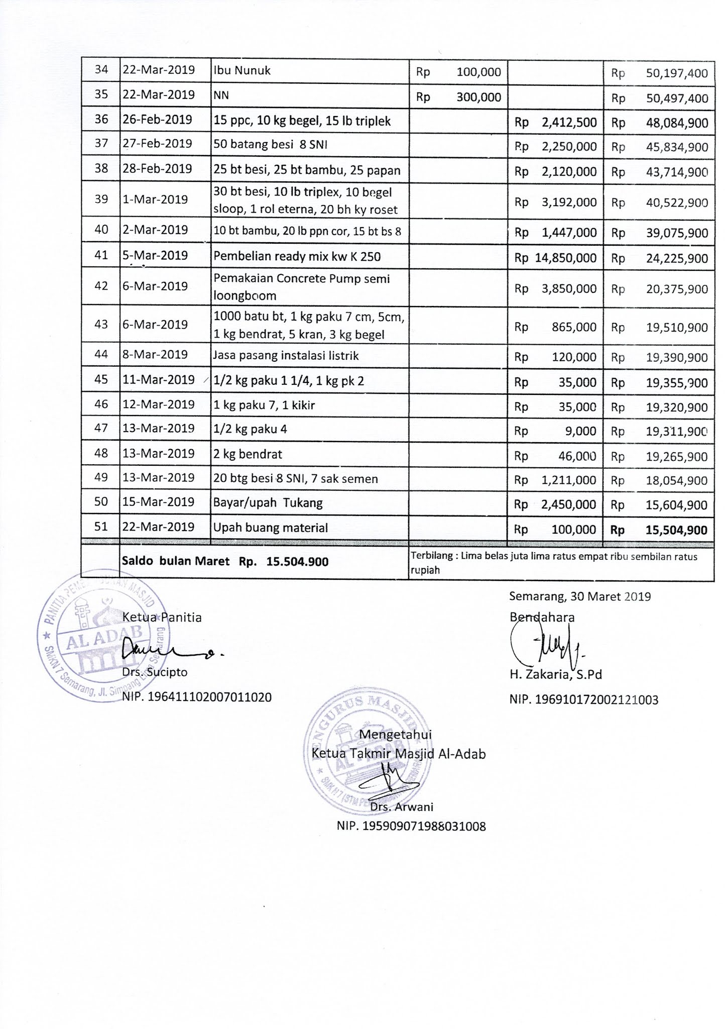 Masjid Al Adab  SMK Negeri 7 Semarang Laporan Keuangan