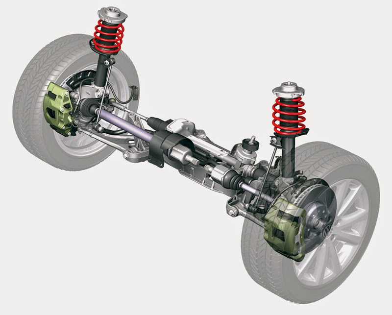 Sports Utility Vehicle Learn and News: SUV Suspension System