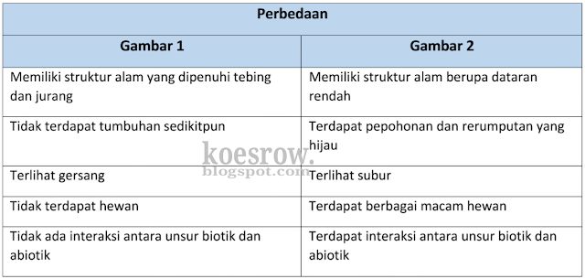 Jawaban kelas 5 tema 5 halaman 2 Kunci jawaban tema 5 kelas 5 halaman 2