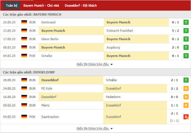 12BET Soi kèo Bayern vs Duesseldorf, 23h30 ngày 30/5 - Bundesliga Bayern%2Bvs%2Bduss3