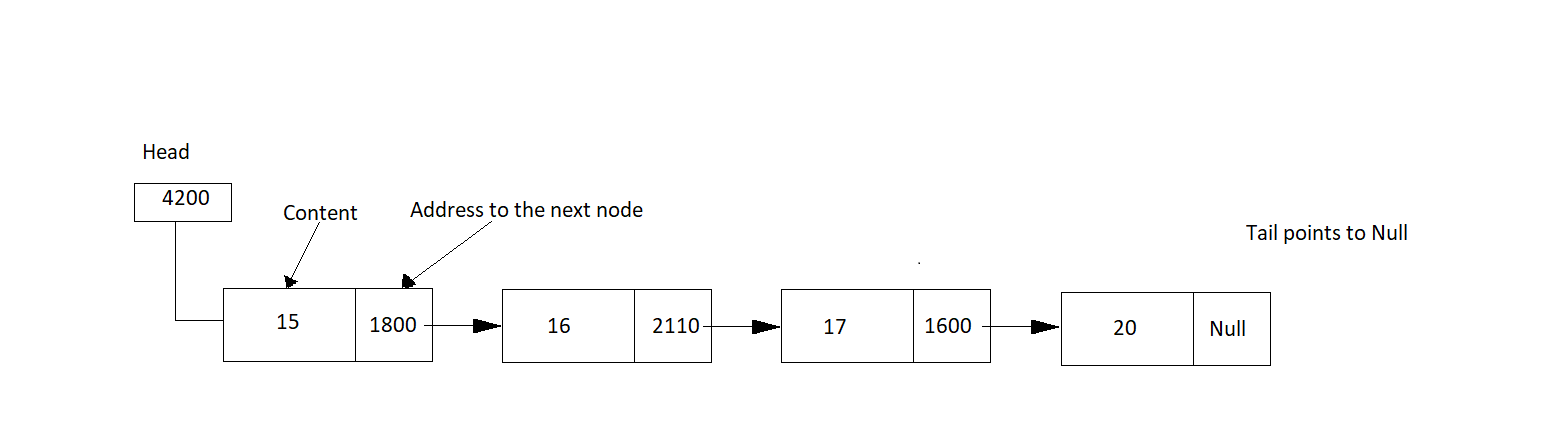 What are collection in Java