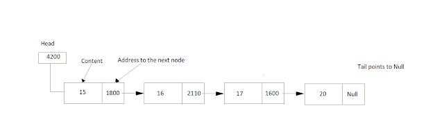 What are collection in Java