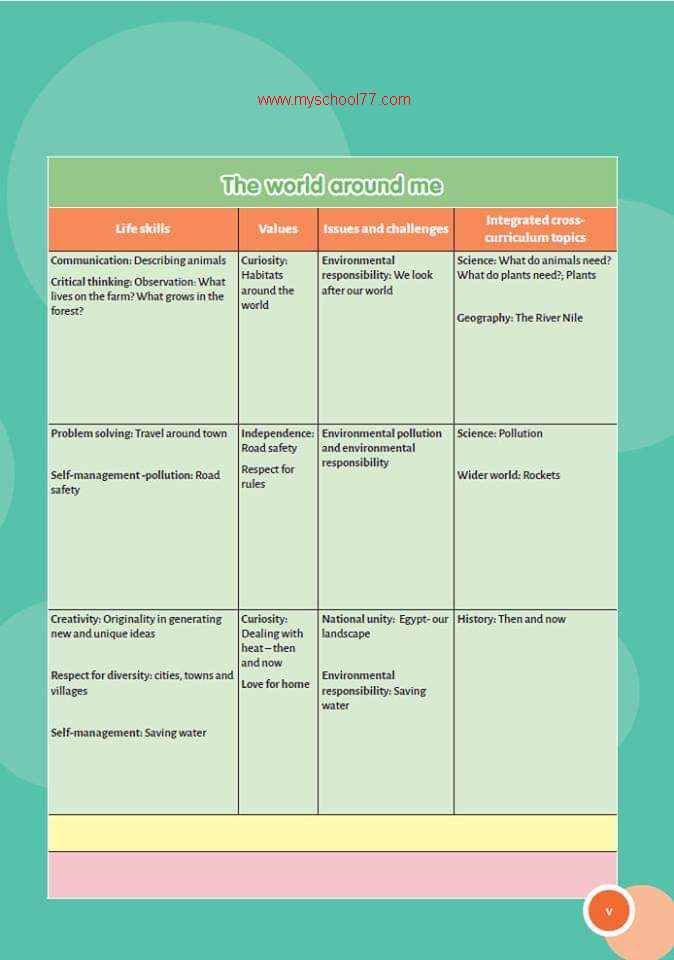 محتويات كتاب Connect Plus للصف الأول الابتدائى الترم الأول2020- موقع مدرستى محتويات كتاب Connect Plus للصف الأول الابتدائى الترم الأول2020- موقع مدرستى