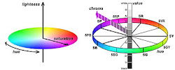 Introducción Temperatura de Color