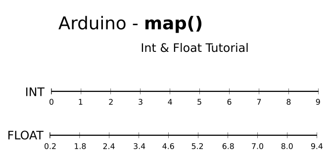 Cara Pakai Map Arduino Untuk Int dan Float