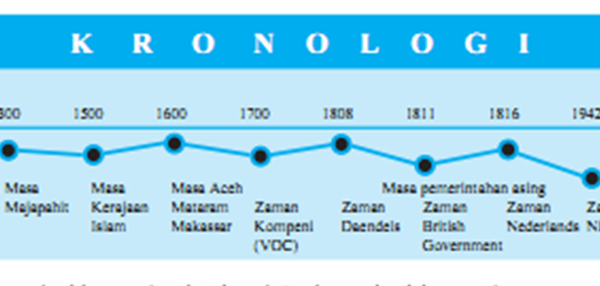 Kronologi 20 Kades andamp 1 Camat di Pagar Gunung Lahat Kena OTT Kejati,Diduga Setor Dana Desa Rp 7 Juta