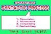 Syntax definition | Syntactic process with diagram | Try.Fulfil