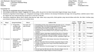 Kisi Kisi Soal Pas Kelas 6 Semester 1 Kurikulum 2013 Tahun 2020 File Pembelajaran Kurikulum2013