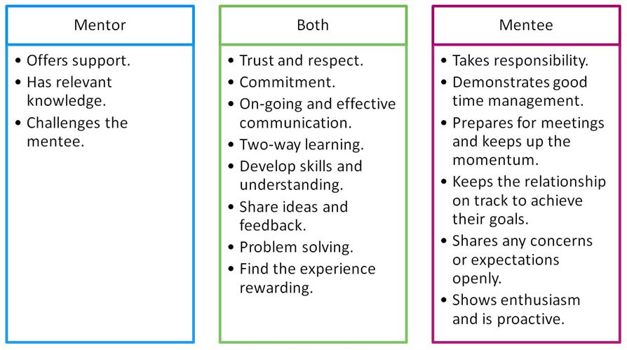 Arabic Knowledge Blog What Are Goals For A Arabic Knowledge Blog What Are Goals For A