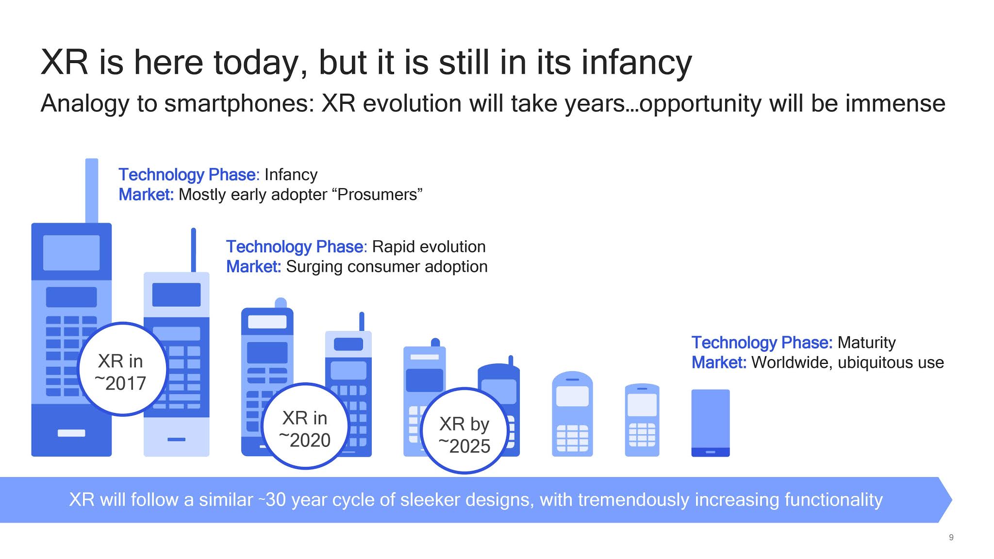 One XR Device to Rule Them All!