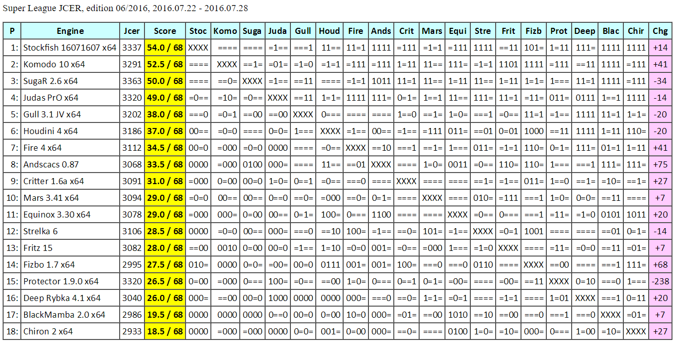 stockfish chess elo rating stockfish chess elo rating