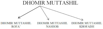 3 Jenis Dhomir Muttashil