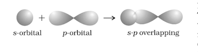 s-p overlapping, sigma bond