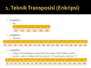 Xii Tkj Agustinus Leonardo