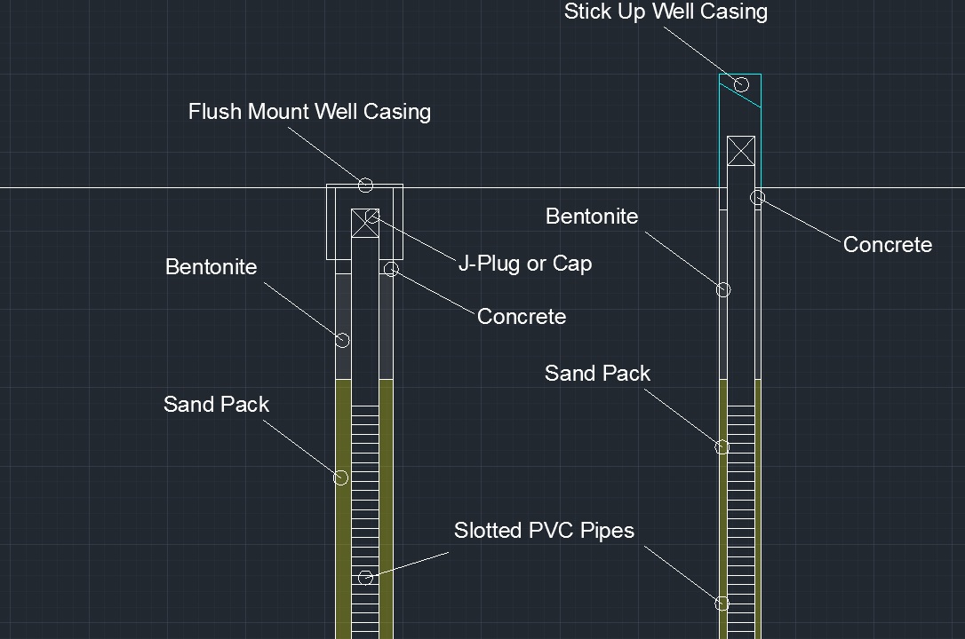 ENVIRONMENTAL ENGINEERING Monitoring Well Basics