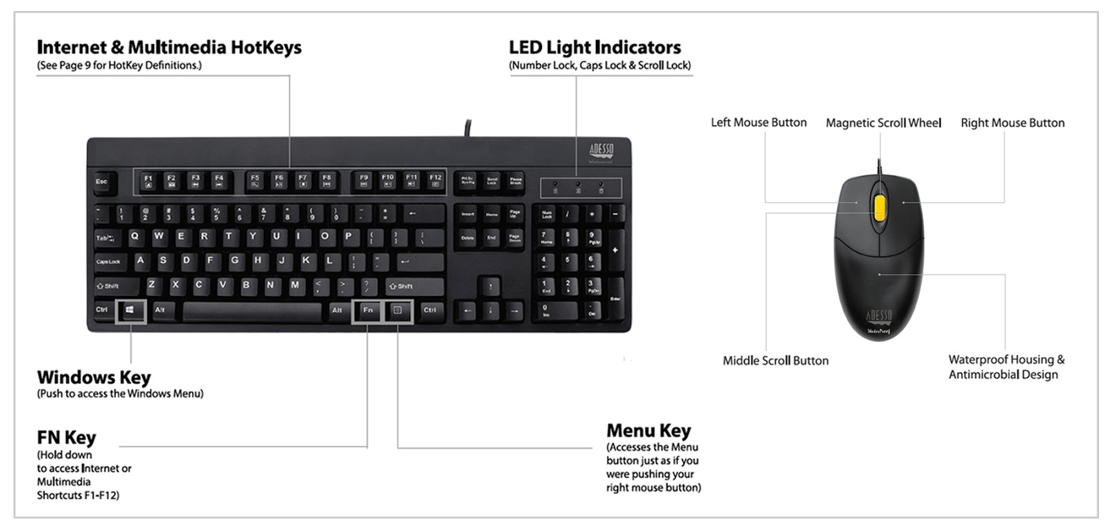 Paggamit ng Computer
