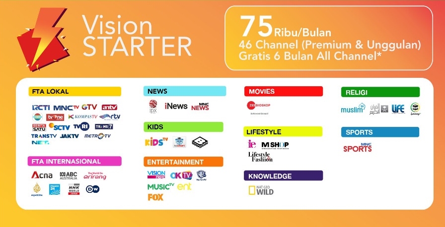 Paket Indovision: Pasang MNC Vision di Basa Ampek Balai Tapan