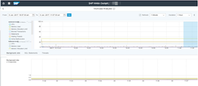 SAP HANA 2.0, SAP SPS, SAP HANA Certifications