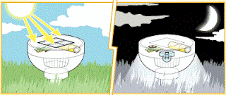How are Solar Lights Work How are Solar Lights Work