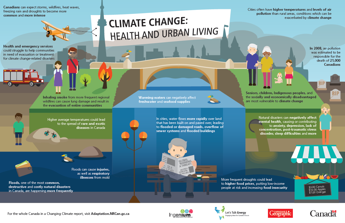 Health and Urban Living