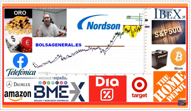  VIDEO RESUMEN SEMANAL BOLSA por David Galan de Bolsa General en Youtube, 24 Noviembre 2019.
