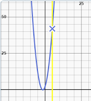 Graph of Kiran's function