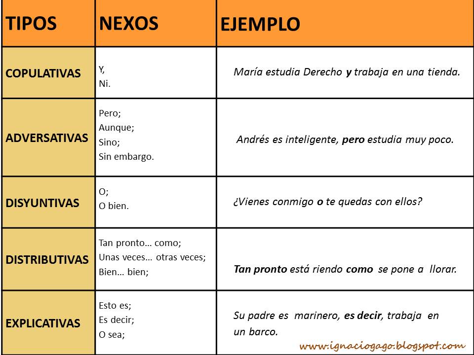 LA PLUMA VENCE A LA ESPADA: NEXOS: PREPOSICIONES Y CONJUNCIONES
