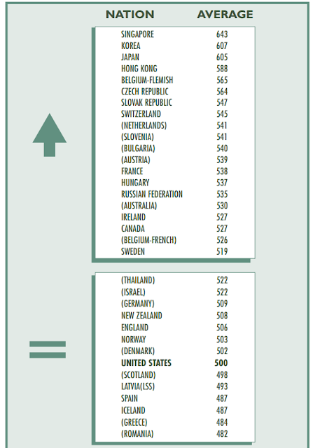 Science and Math Education: Content versus Skills