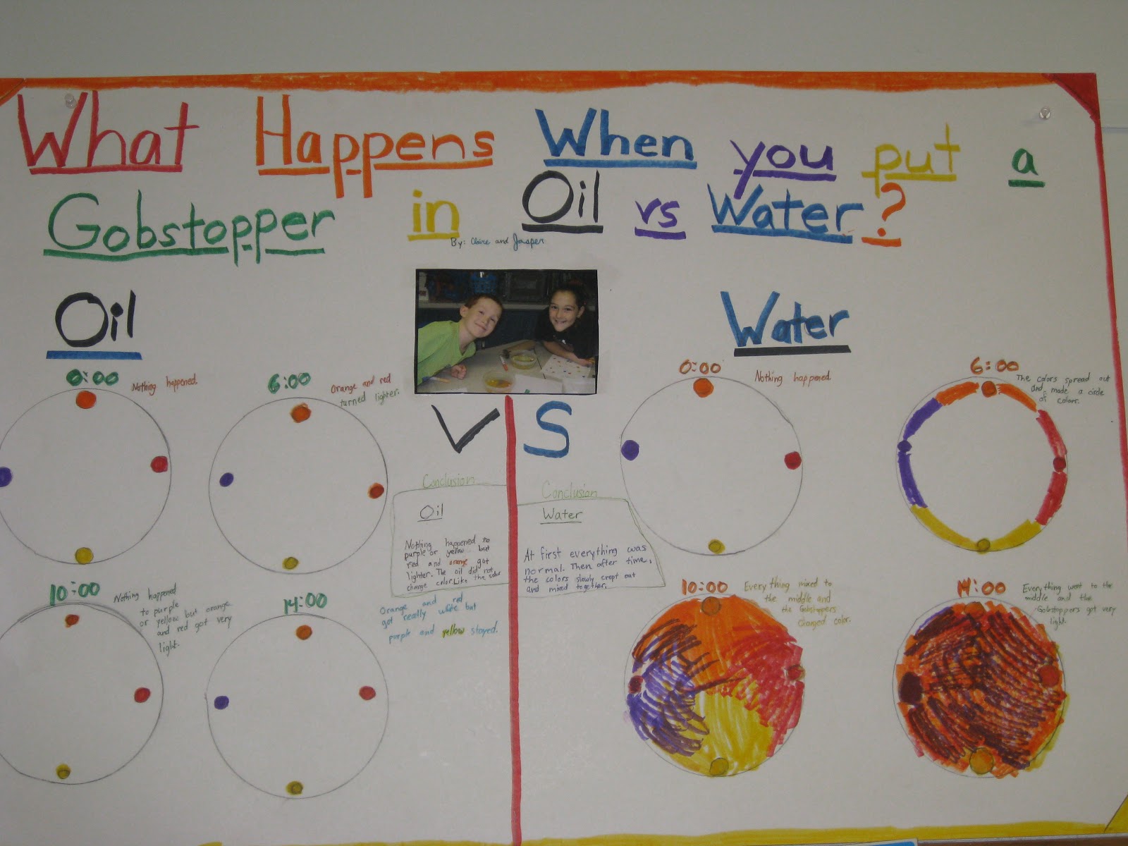Mrs. Gannon's Fantastic Fourth Grade: Gobstopper Experiments