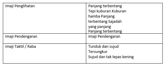 Materi Menganalisis Unsur Pembangun Puisi Mapel Bahasa Indonesia Kelas 10 Sma Ma Bospedia