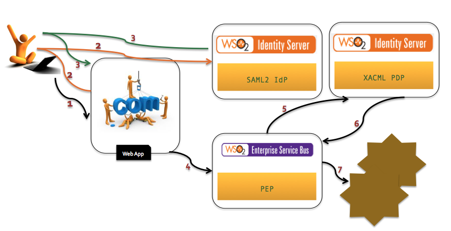 Angular-7-saml2 zolfea