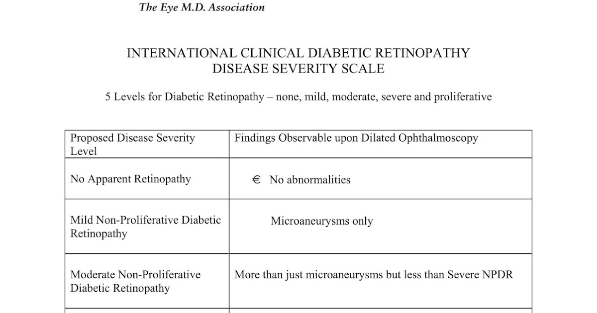 Ophthalmology Notes INTERNATIONAL CLINICAL DIABETIC RETINOPATHY