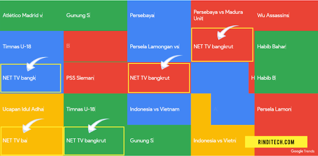 "NET TV Bangkrut" Jadi pencarian Paling Populer di Google