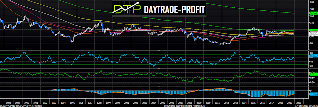 USD/JPY forecast