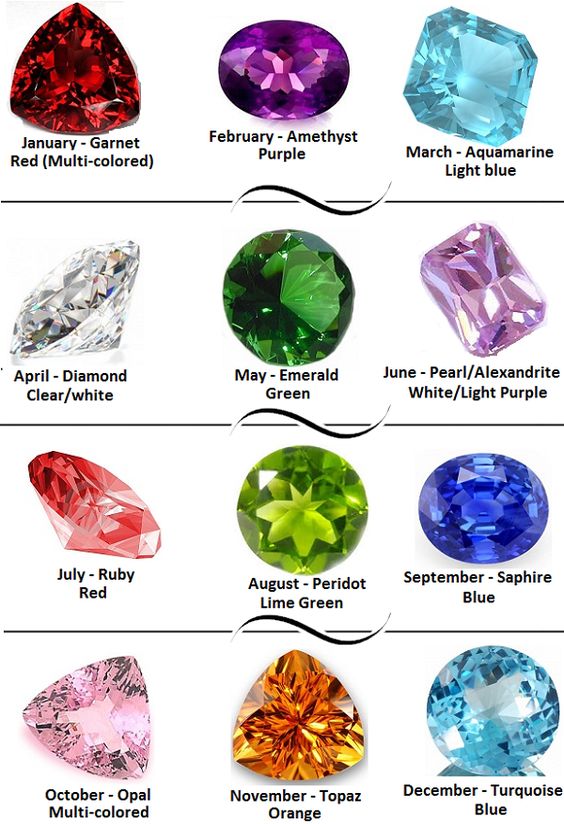 Your Introduction to the 12 Birthstones ~ Nile Corp. Blog