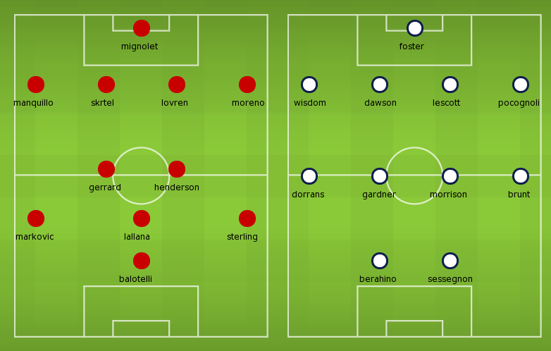 Possible Line-ups: Liverpool vs West Bromwich Albion