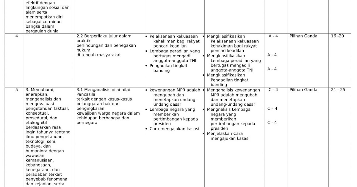 Contoh Soal Pkn Kelas 12 Semester 1 Bab 2 Contoh Soal