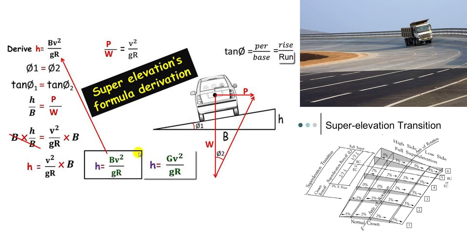 UpFast — How to derive formula for super elevation of road bending