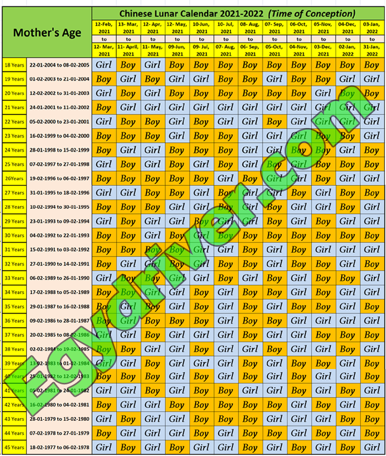 الجدول الصيني للحمل بولد بالعربي