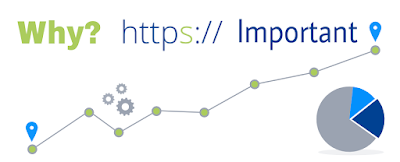 Why https is Important - Blog Seo
