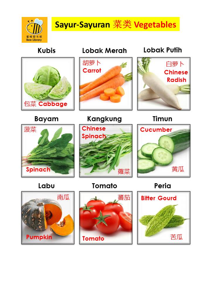 Gaya Terbaru 22+ Jenis Sayuran