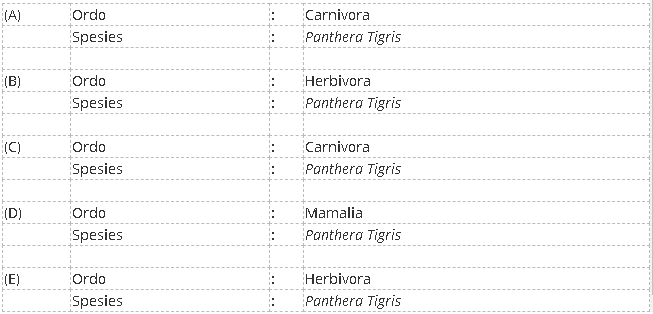 Latihan Soal PAS Biologi Kelas 10 SMA Semester Ganjil - Website Edukasi