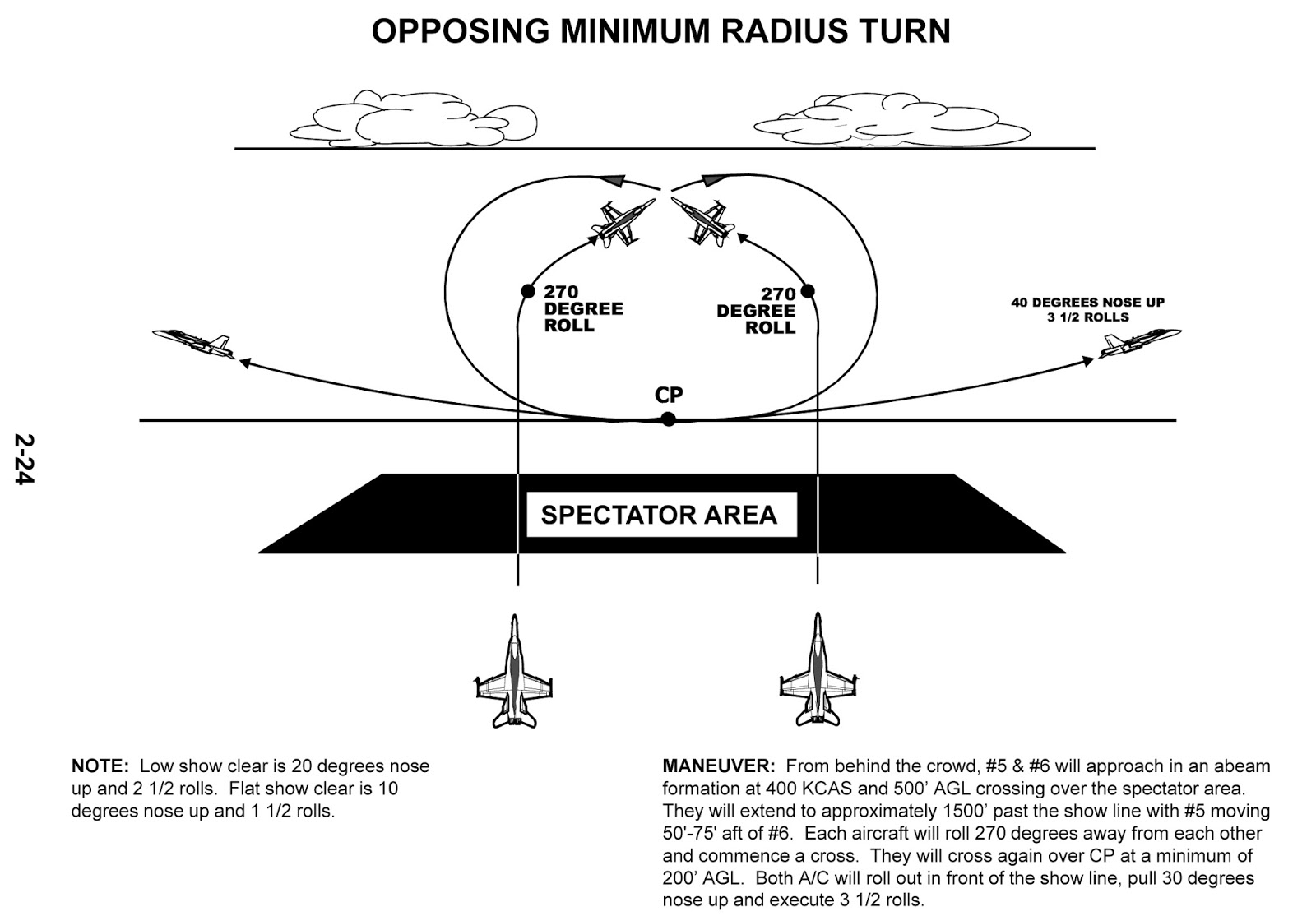 N.A.S. Miramar NFWS / SL Blue Angels Maneuvers Manual