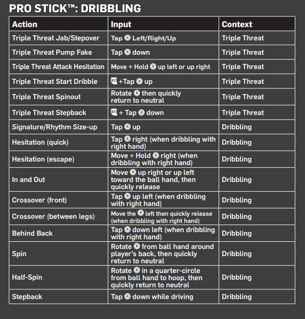 NBA 2K21 Basic and Advanced Controls for PS4 and Xbox One