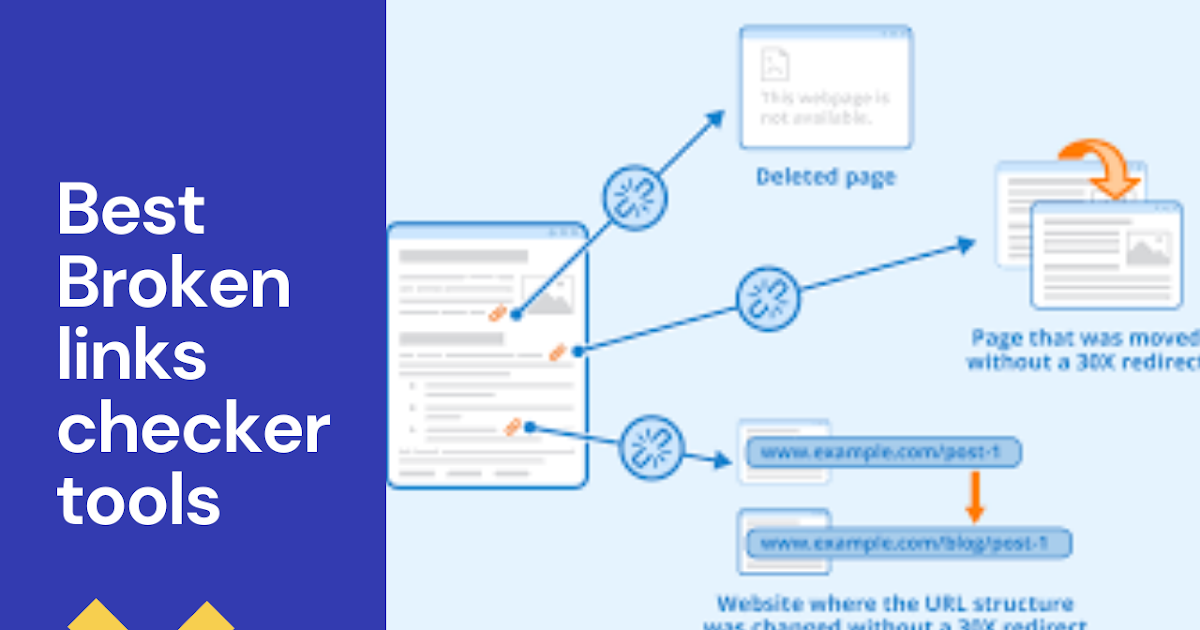 7 Best Broken Links Checker Tools To Find And Remove Dead Links Best Seo Idea