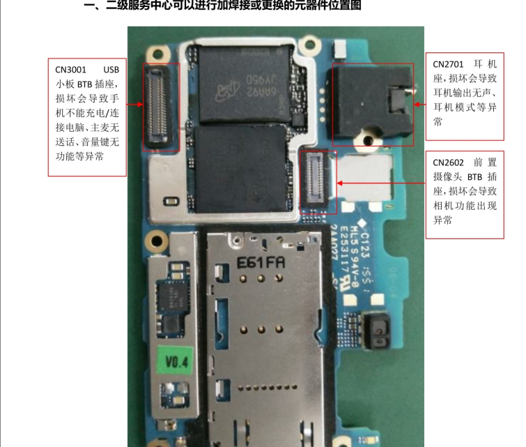 OPPO A37 Diagram