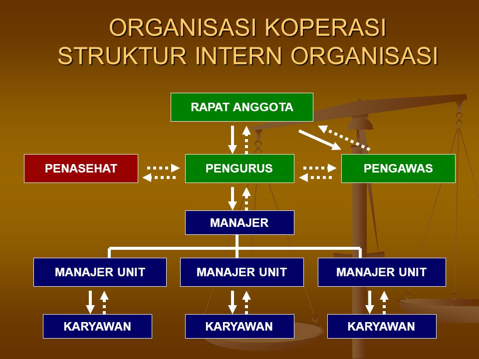 Pengertian Struktur Dan Ciri Ciri Organisasi Koperasi Perpustakaan Umum