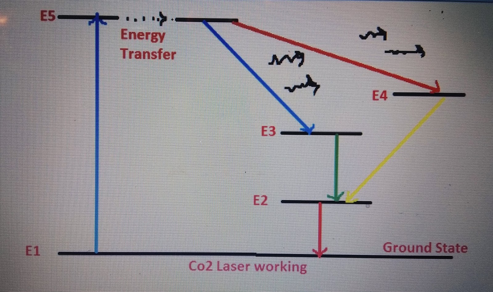 CO2 Laser , Construction , Working , Advantages , Disadvantages