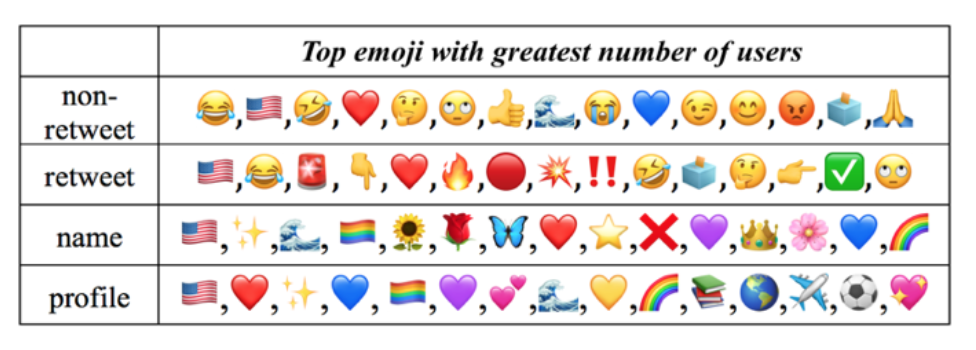 Emoji Lollipop Labels City Of Creative Dreams
