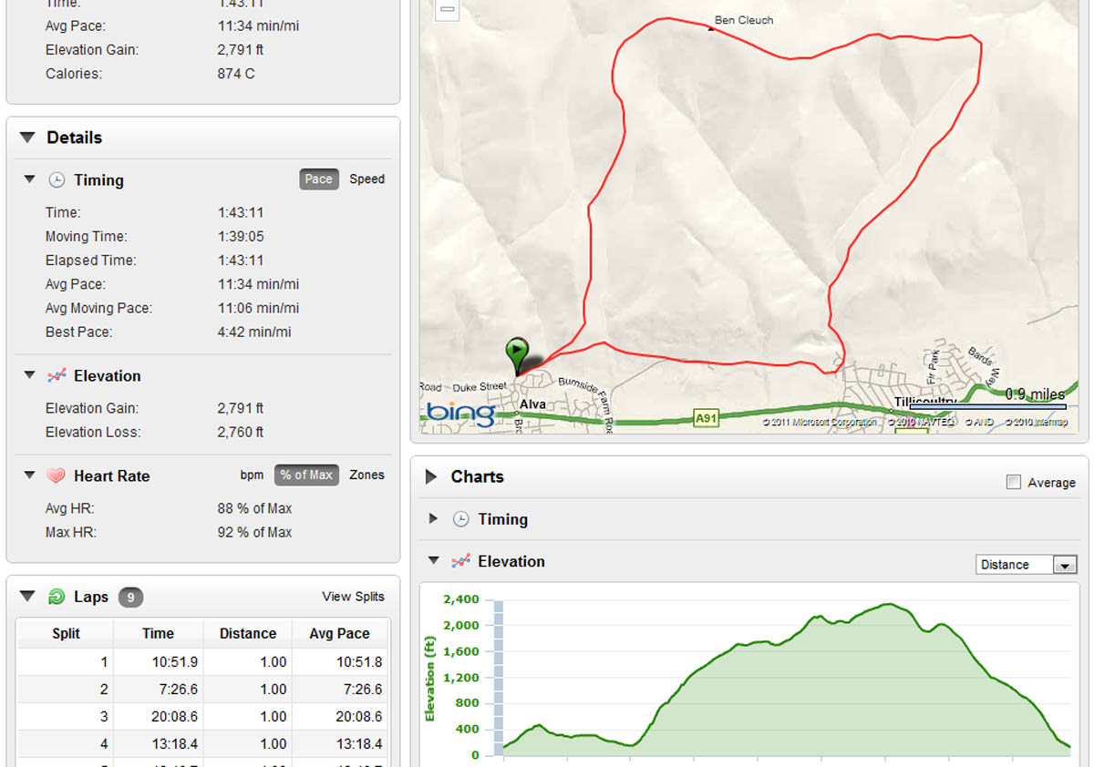 This runner's world Run of the Mill Hill Race (with a particular focus